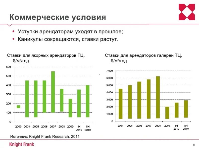 Съемное жилье в России подорожало на 20% за год: