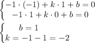 На данной прямой находятся точки M(−1;1) и N(1;0). Определи коэффициенты в уравнении этой прямой. (Е