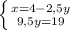 \left \{ {{x=4-2,5y} \atop {9,5y=19}} \right.