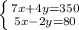 \left \{ {{7x+4y=350} \atop {5x-2y=80}} \right.