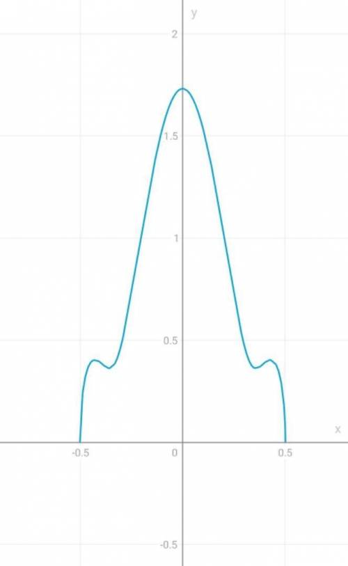  √sin^2(x)+3 cos^3(4x)