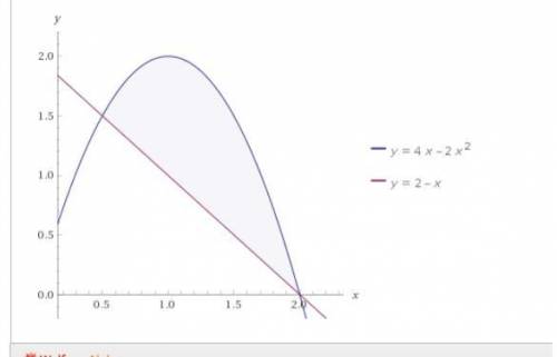 Вычислите площадь фигуры, ограниченной линиями: у = - 2х^2+4x, y=-x+2