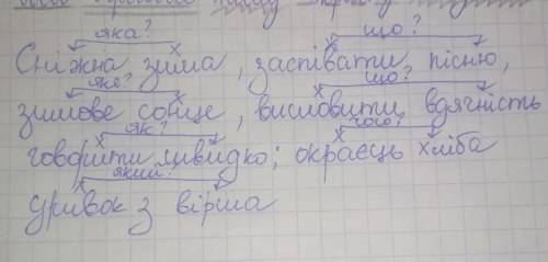 ДУЖЕ Визначте у словосполученнях головні та залежні слова.Сніжна зима, заспіватизаспівати пісню, зим