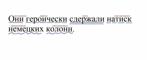  Помните плз! Синтаксический разбор предложения.Они героически сдержали натиск немецких колонн 