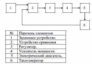  Во во вложении.​ 