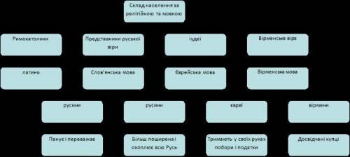  Пожайлуста очень нужно, : Порівняти правовий статус і повсякденне життя на теренах Укра