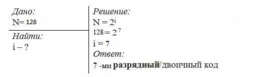 Вождь племени Мульти поручил своему министру разработать двоичный код и перевести в него всю важную 