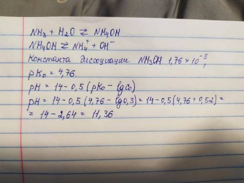  Як обчислити рН 0,3 М розчину аміаку NH4OH? 