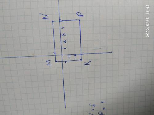  Точки M (-1;1), N (5;1), P (5;-3) и K (-1;-3)-вершины прямоугольника. Найдите площадь и периметр эт