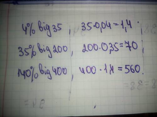  Знайдіть:4% від 35; 35% від 200; 140% від 400​ 