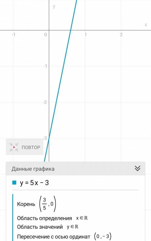  Побудувати графік функції у = 5х – 3 за правильное решение