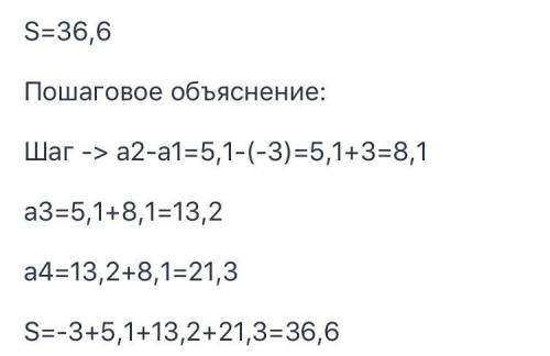  Найди следующие два члена арифметической прогрессии и сумму первых четырёх членов, если a1=−3 и a2=