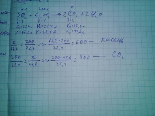 НУЖНО ОЧЕНЬ БУДУ ОЧЕНЬ БЛАГОДАРНА!!! Обчисліть об’єм кисню необхідний для горіння етену обємом 200 л