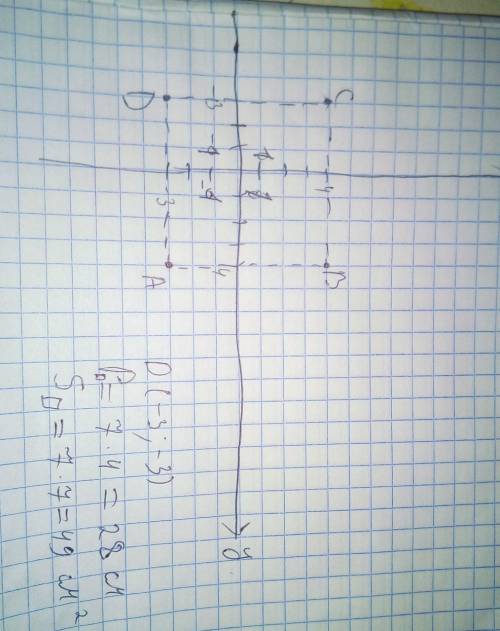 БАЛЛОВ!!!! Побудувати квадрат АВСД, у якого А(-3;4), В(4;4), С(4;-3). Знайти: 1)координати четвертої