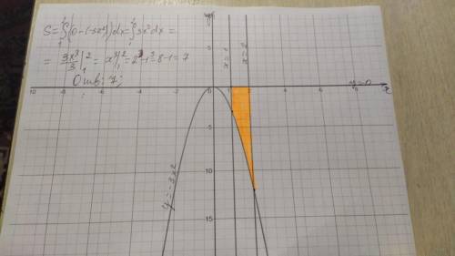 Вычислите площадь фигуры ограниченной линиями y=-3x^2 y=0 x=1 x=2