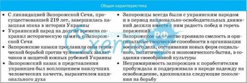  Составьте схему - судьбы запорожцев после ликвидации Запорожской сечи!!!!! 