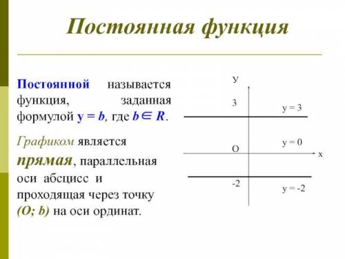  При каком условии график прямая параллельная оси ординат?​ 