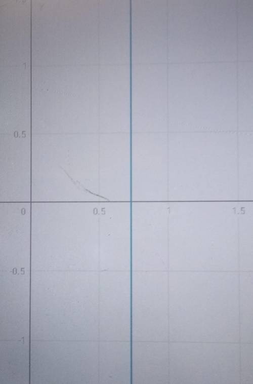  Подати комплексне число z=-1+√3 i в тригонометричній формі. 