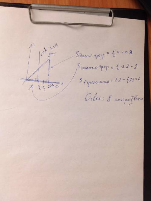  Найти площадь фигуры, ограниченной линиями y=x,y=0,x=2,x=4 