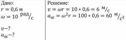  Модули скорости и центростремительного ускорения точки обода велосипедного колеса радиусом 60 см, 