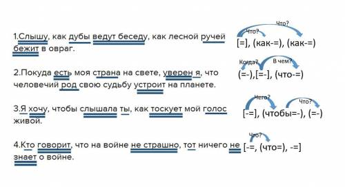 Подчеркните главные члены, задайте во от главного к придаточным, покажите схемы.1.Слышу, как дубы ве