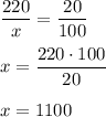 \dfrac{220}{x}=\dfrac{20}{100} \\ \\ x=\dfrac{220\cdot100}{20} \\ \\ x=1100