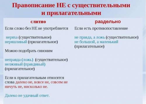  Составьте таблицу или схему правописания НЕ с прилагательными 