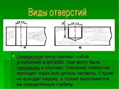  2. Глухое и сквозное - это виды сверл?​ 