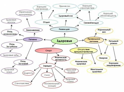 создать кластер на тему 