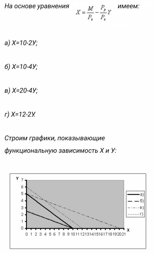 Микроэкономика Потребитель имеет доход 1 тыс. рублей, который он намерен израсходовать на товар Х, и