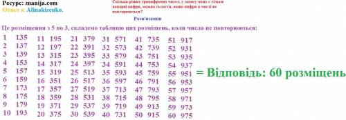 Скільки різних трицифрових чисел, у запису яких є тільки непарні цифри, можна скласти, якщо цифри в 