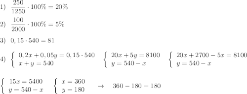 1)\ \ \dfrac{250}{1250}\cdot 100\%=20\% \\\\2)\ \ \dfrac{100}{2000}\cdot 100\%=5\%\\\\3)\ \ 0,15\cdot 540=81\\\\4)\ \ \left\{\begin{array}{l}0,2x+0,05y=0,15\cdot 540\\x+y=540\end{array}\right\ \ \left\{\begin{array}{l}20x+5y=8100\\y=540-x\end{array}\right\ \ \left\{\begin{array}{l}20x+2700-5x=8100\\y=540-x\end{array}\right\\\\\\\left\{\begin{array}{ccc}15x=5400\\y=540-x\end{array}\right\ \ \left\{\begin{array}{ccc}x=360\\y=180\end{array}\right\ \ \ \to \ \ \ 360-180=180