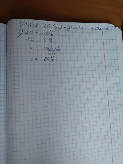  В класі навчаються 12 дівчат та 8 хлопців. Скільки відсотків становлять дівчата від загальної кільк