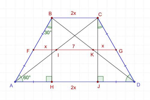 Периметр трапеції 60 см,кути при більшій основі по 60 градусів.Діагональ ділить середню лінію на час