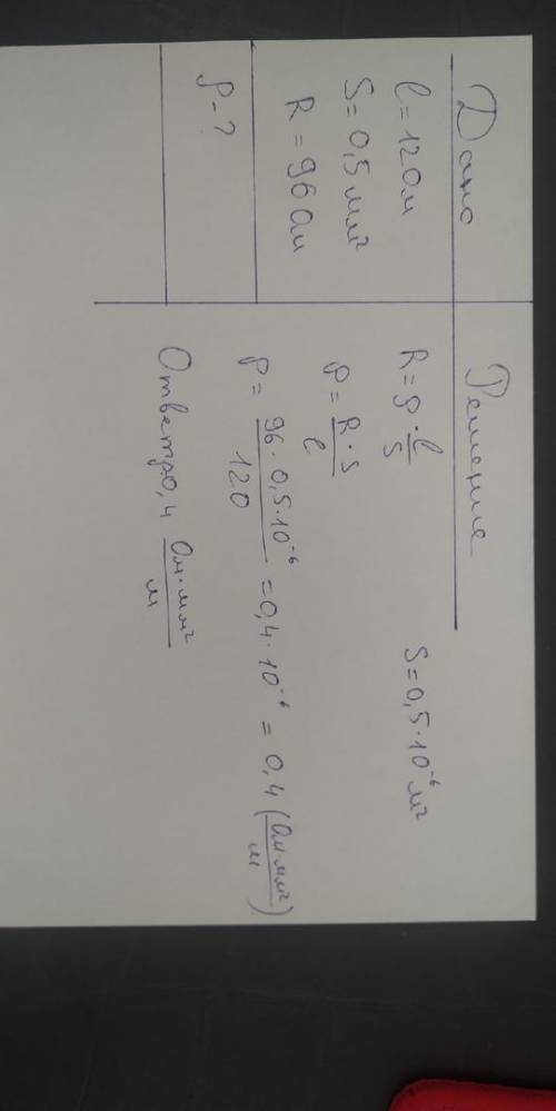  Проволока длиной 120 м и площадью поперечного сечения 0,5 мм² имеет сопротивление 96 Ом. Найдите уд