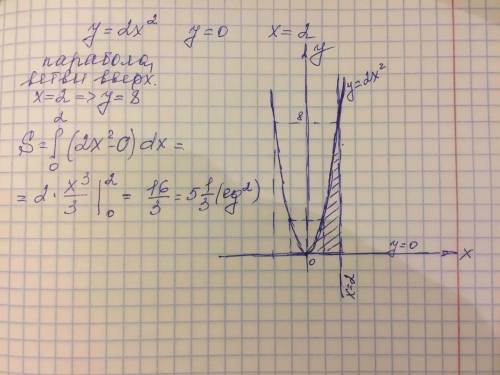  Вычислить площадь фигуры, ограниченной линиями: а) у=2х2, у=0, х=2. Нарисовать рисунок, заштрихова