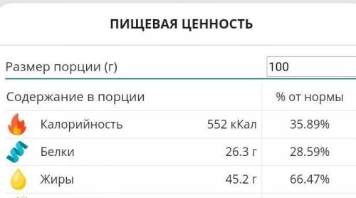  1. Рассчитайте калорийность 100г. арахиса, если белок=26,3г., жир=45,2г., углеводы=9,9г.???​ 