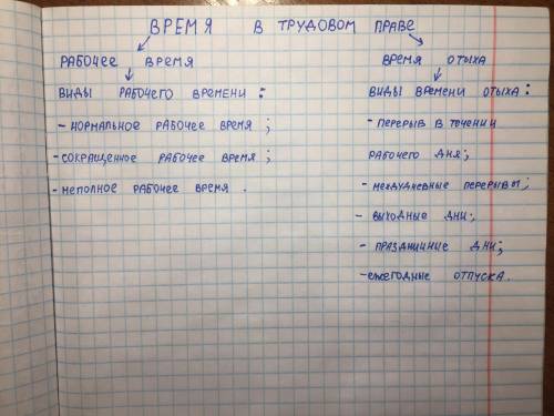 4. Составьте схему, используя понятия. «Время трудовом праве», «рабочее время», «время отдыха», «вид