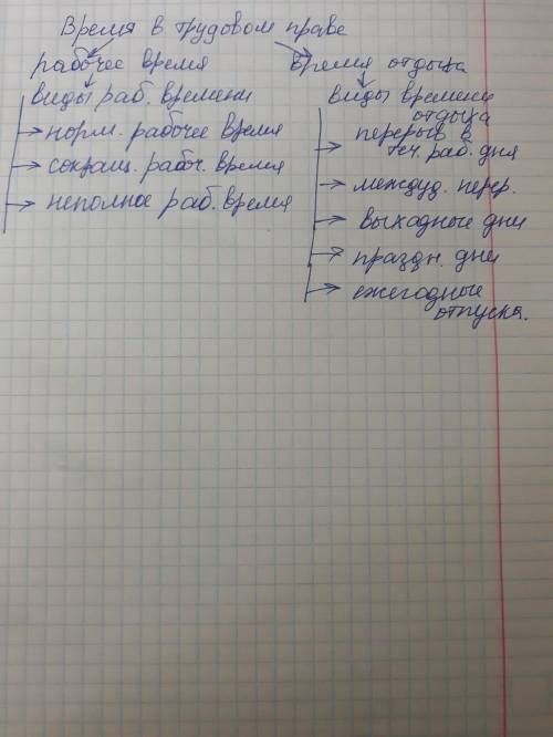  4. Составьте схему, используя понятия. «Время трудовом праве», «рабочее время», «время отдыха», «ви