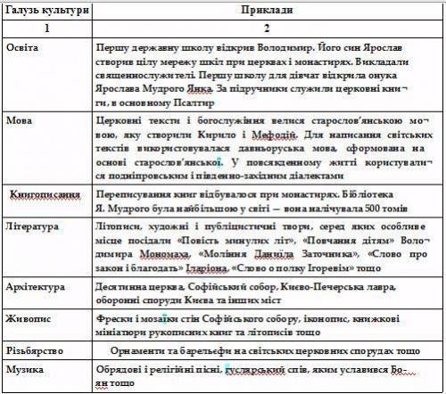 История 8 задание История 8 задание 