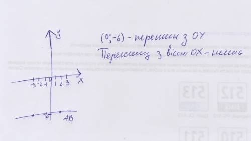  Позначте на координатній площині точки А(-3;-6) іВ(2;-6) Проведіть відрізок АВ і запишіть координат