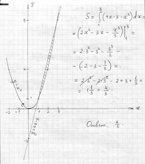 Вычислить площадь фигуры, ограниченной линиями: y=x^2 и y=4x-3. Обязательно с рисунком