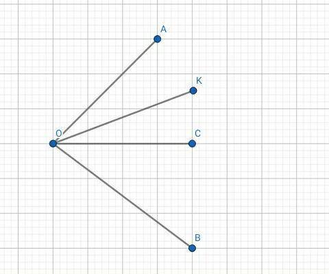  АОВ Луч OC биссектриса угла AOB. Луч OK биссектрисы угла AOC Найдите угол BOK если угол AOK равен 2