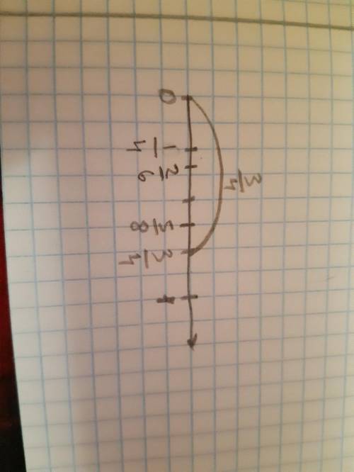  Отметьте на числовой оси ​ 