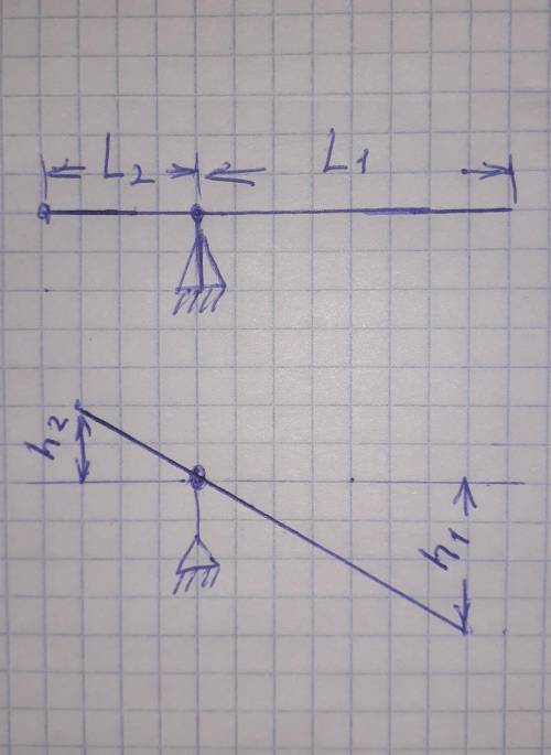 Короткое плечо колодца с журавлем имеет длину 2м,а длинное плечо 4 м на сколько метров поднимается к