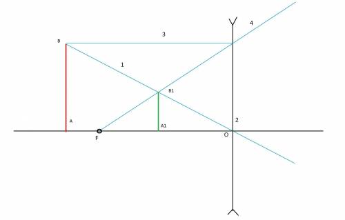 4. Перечертите рисунок в тетрадь и определите построением положение оптического центра линзы и ее фо