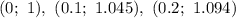 (0;\ 1),\ (0.1;\ 1.045),\ (0.2;\ 1.094)