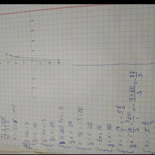 Найдите все значения x y z b, которые обращают в верное равенство и с решением!!!