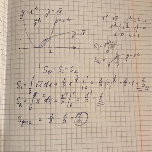 Найдите площадь фигуры ограниченной линиями y=x2(два сверху) и y=√x​