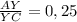 \frac{AY}{YC} = 0,25